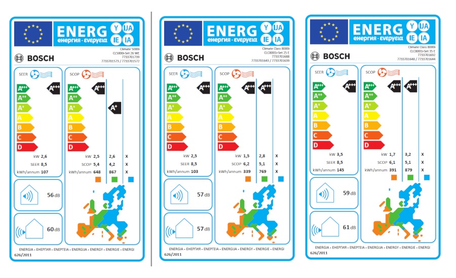 Etykiety efektywności energetycznej - klimatzyatoiry Bosch serii Climate
