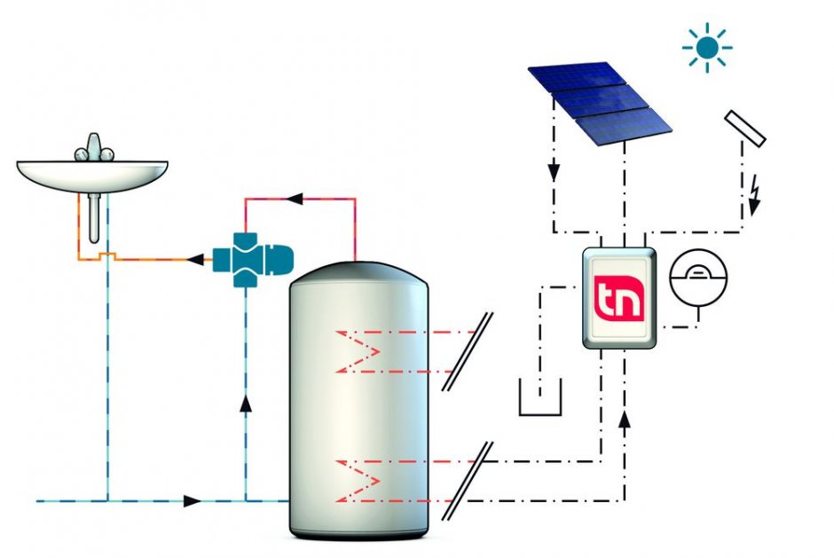 Zastosowanie zaworów NovaMix w instalacji wody użytkowej w punkcie centralnym ze wspomaganiem solarnym