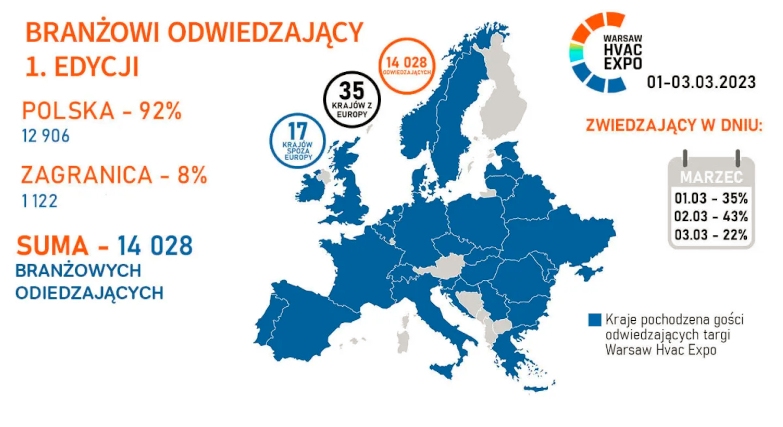 Warsaw HVAC Expo 2023 - zobacz statystyki z ubiegłego roku!