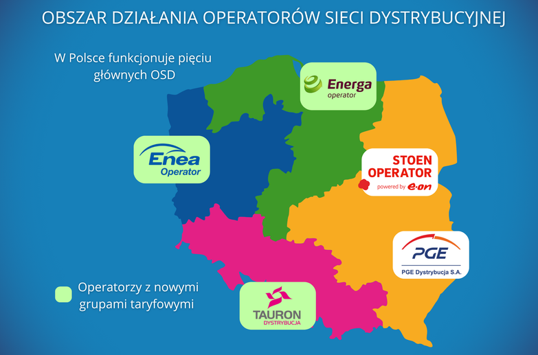 Obszar działania pięciu największych operatorów sieci dystrybucyjnych